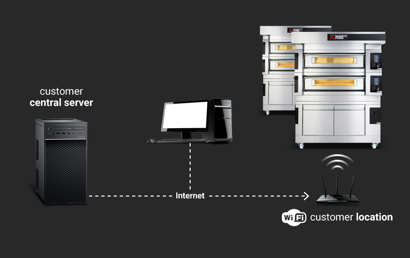 Remote Master Tec.