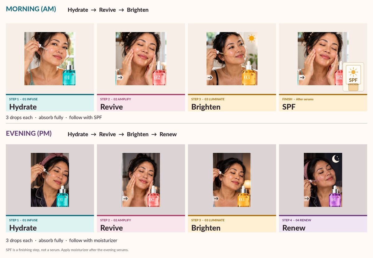 The 3-Drop System AM and PM routine guide: hydrate, revive, brighten, renew