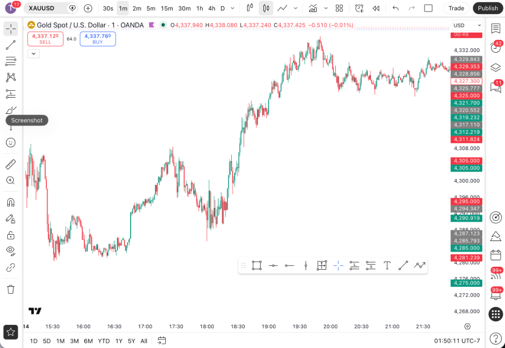 Raw chart without indicators