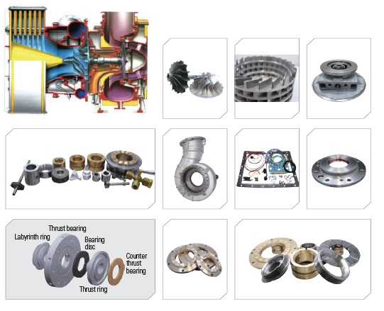 Turbochargers