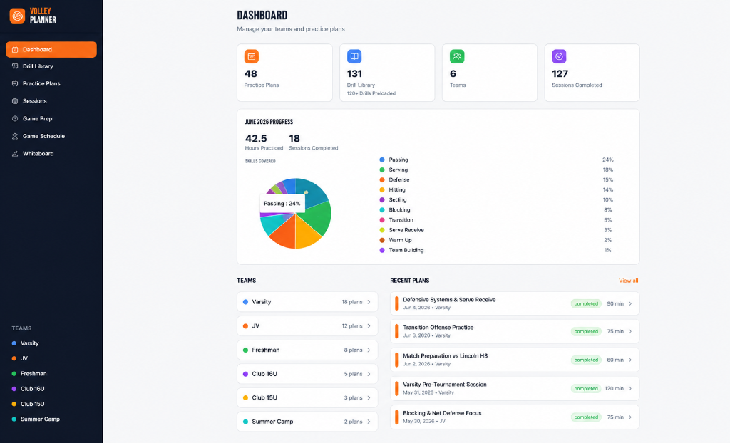 Sports Performance Planning Platform