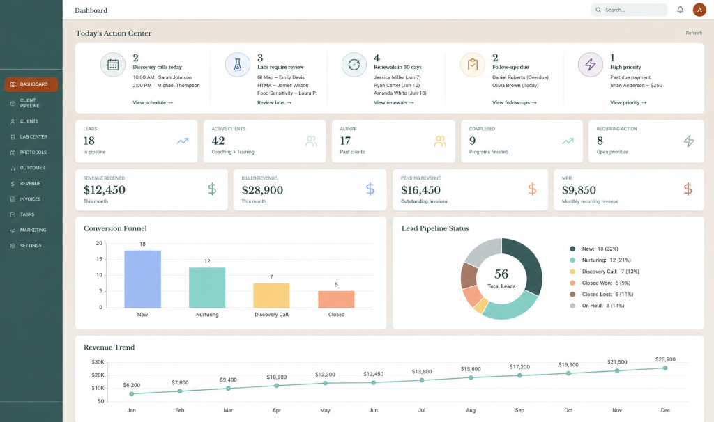 Functional Health CRM
