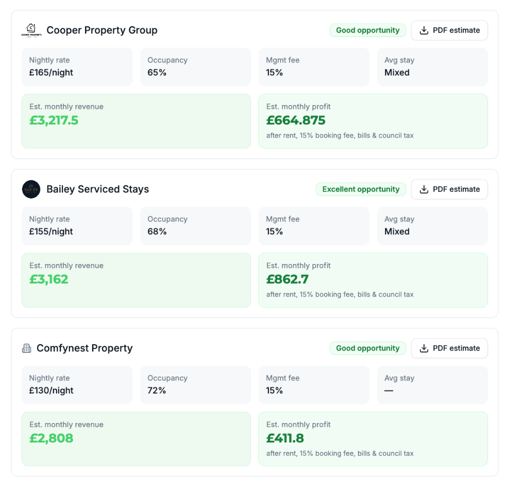 Management estimates shown to investors
