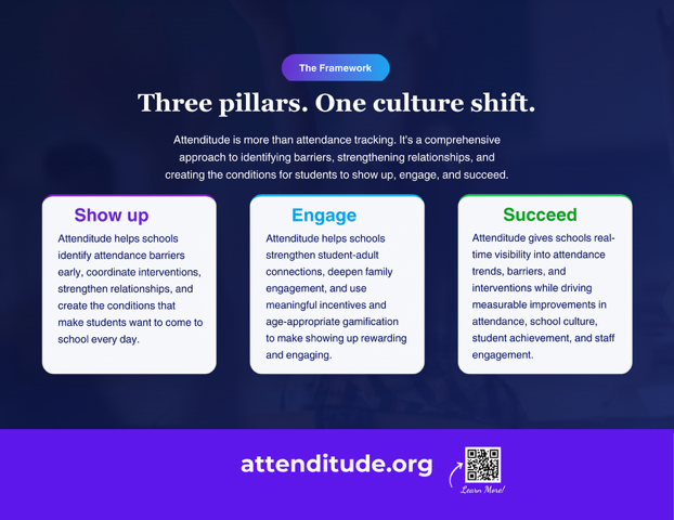 Attenditude Framework