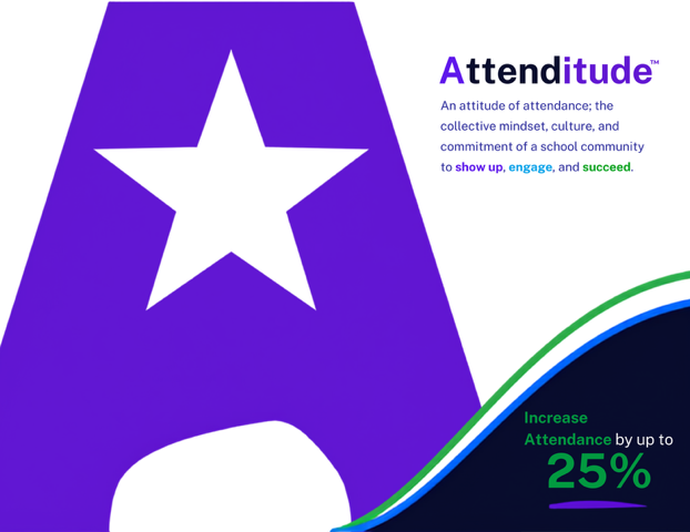 Attenditude