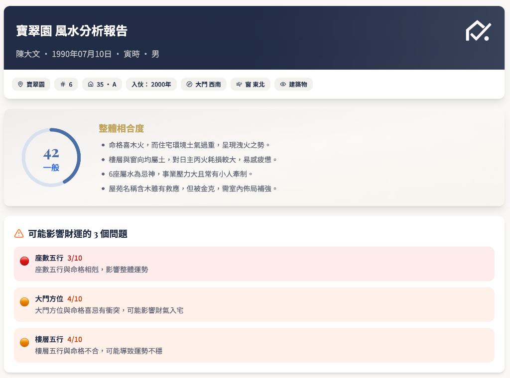 免費版風水分析報告範例