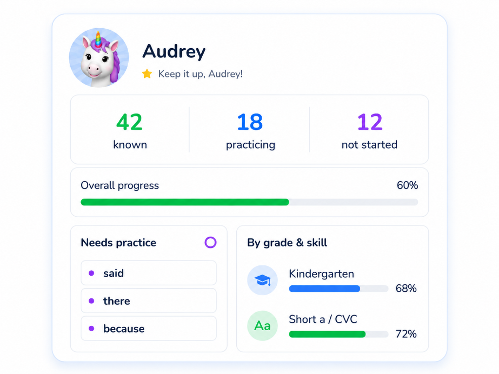 Child dashboard showing spelling progress