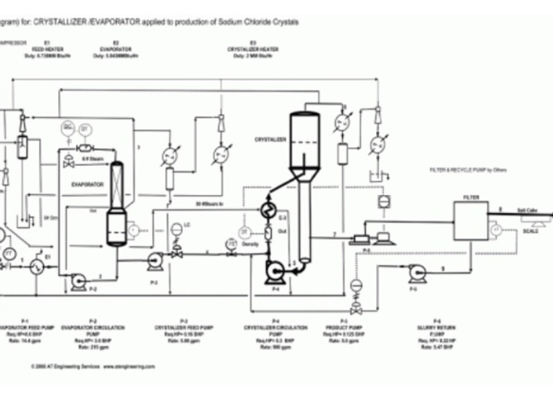 Process flow diagram crystallizer evaporator