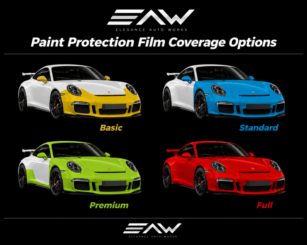 Coverage Options