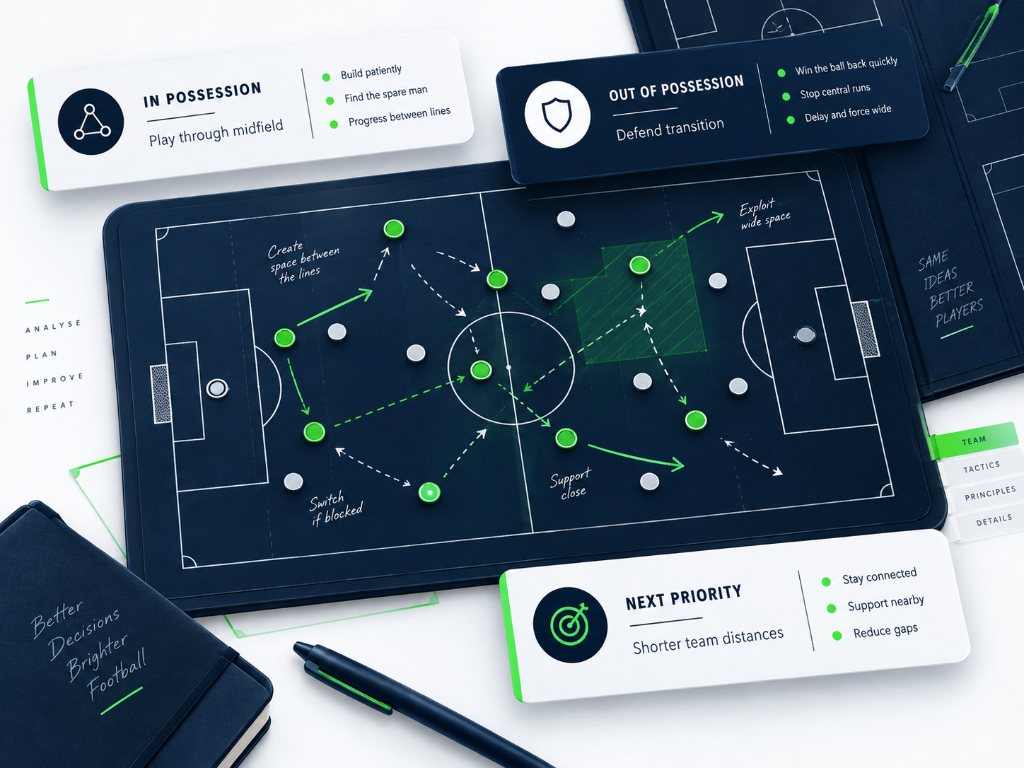 The Coaches Plan tactical analysis board showing pitch diagram with player positions and coaching annotations