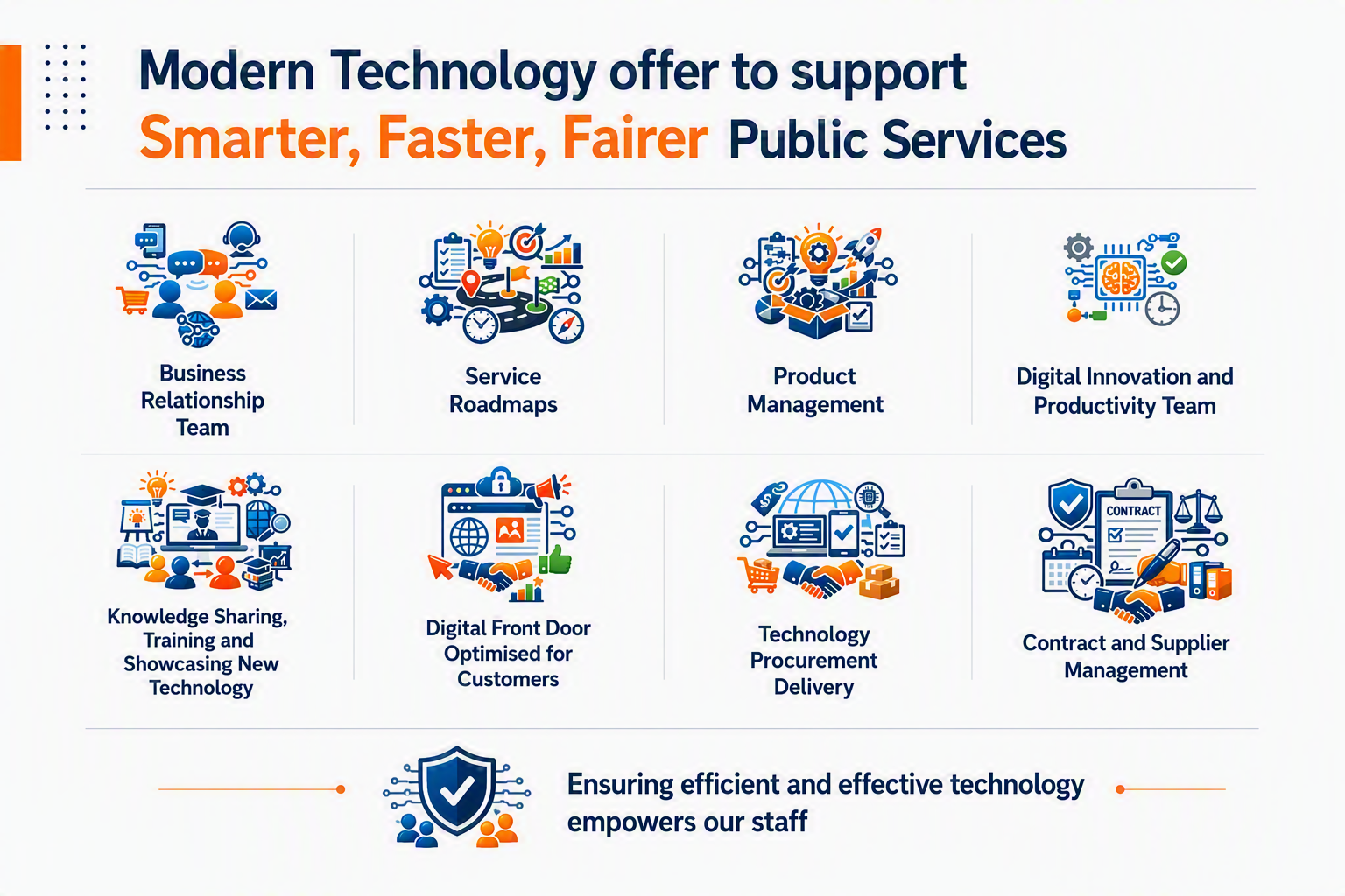 Cover for Our Technology and Digital Offer