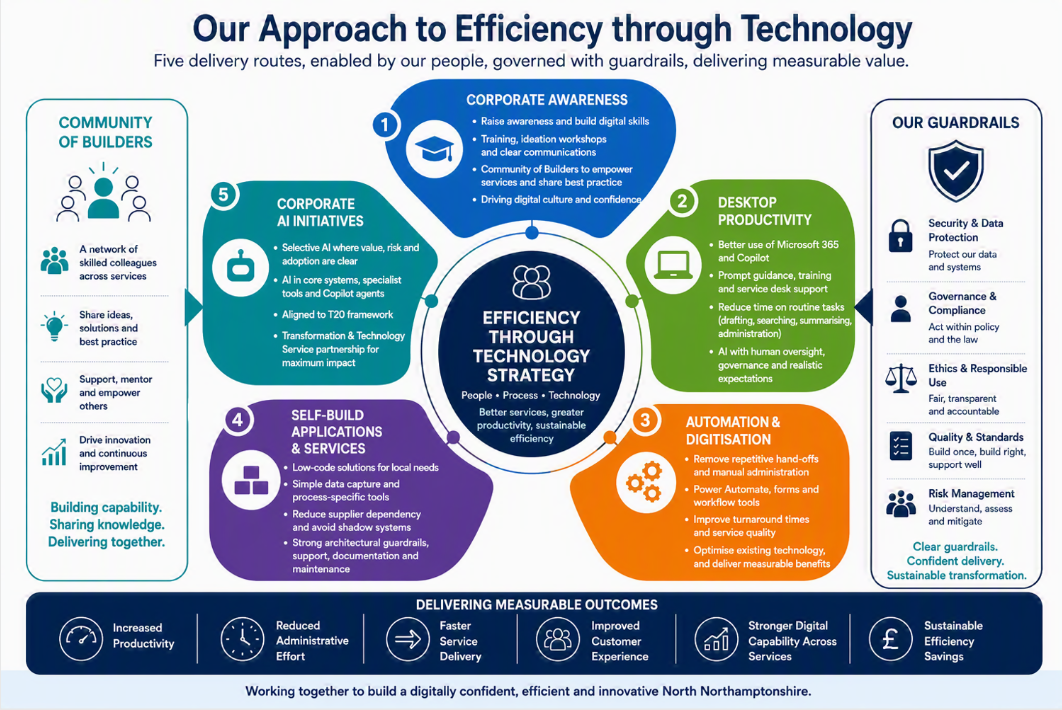 Cover for Efficiency Through Technology