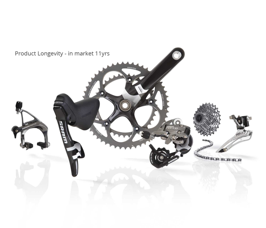 SRAM Force — Drivetrain System