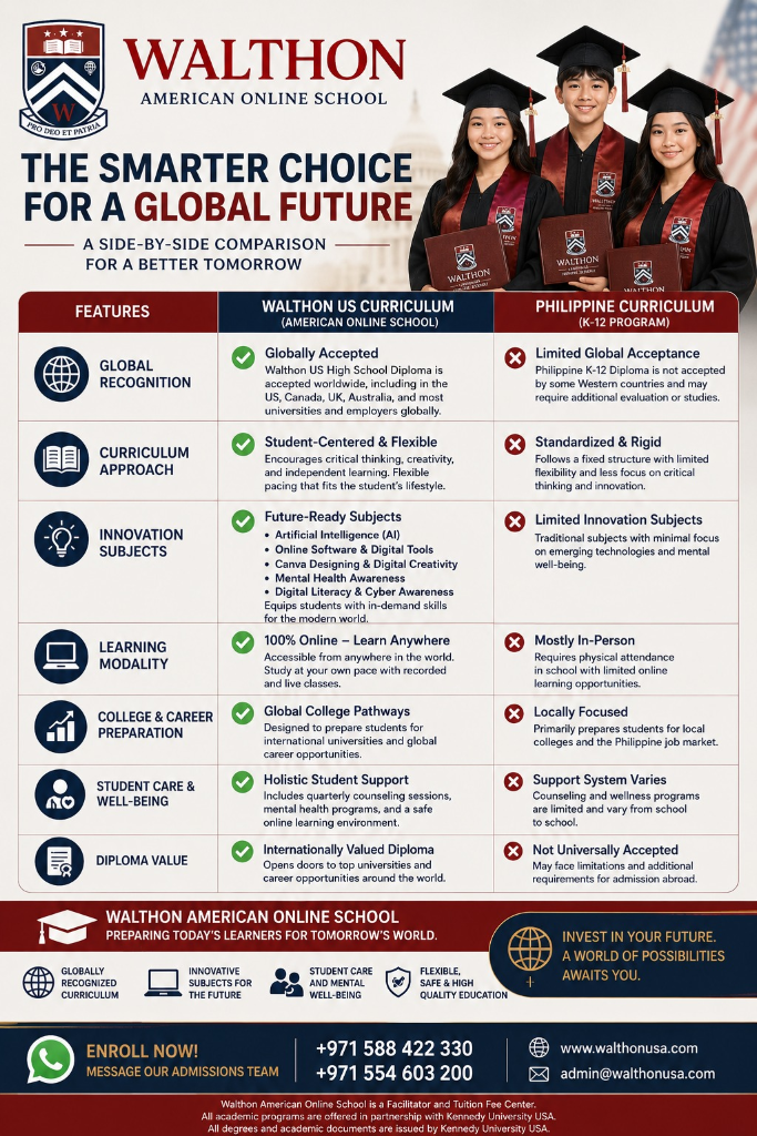 Walthon US Curriculum vs Philippine K-12 Curriculum — side-by-side comparison