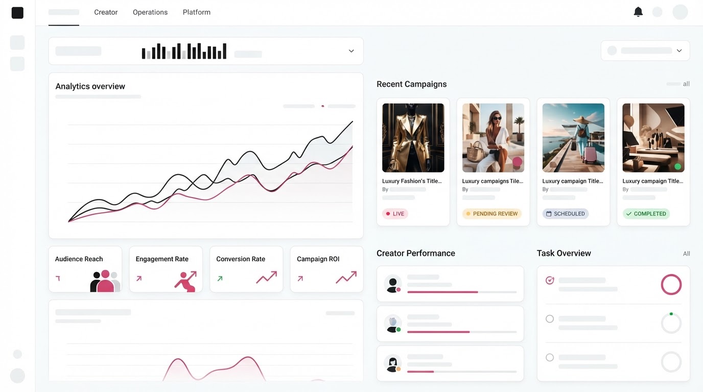 Saibella creator operations release overview