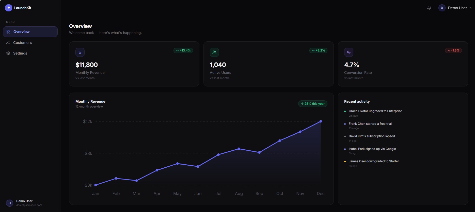 VelocityKit template preview