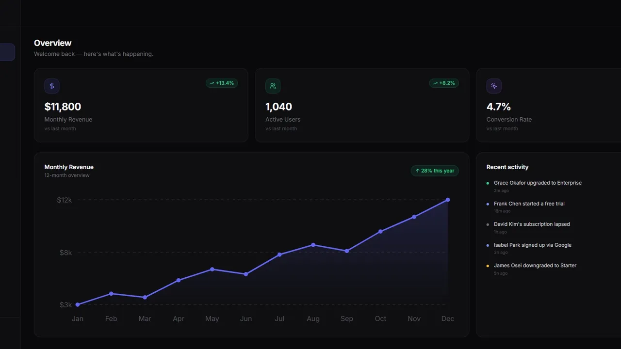 VelocityKit template preview