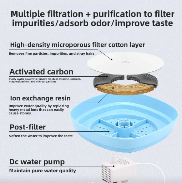 CleanGrate HydroFlow filtration system