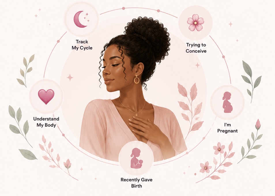 Explore your fertility patterns