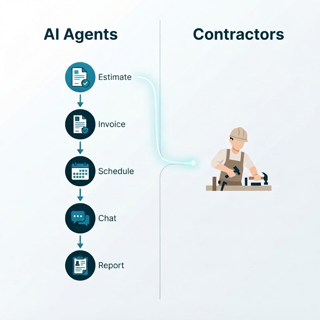 AI Agents That Work Behind the Scenes