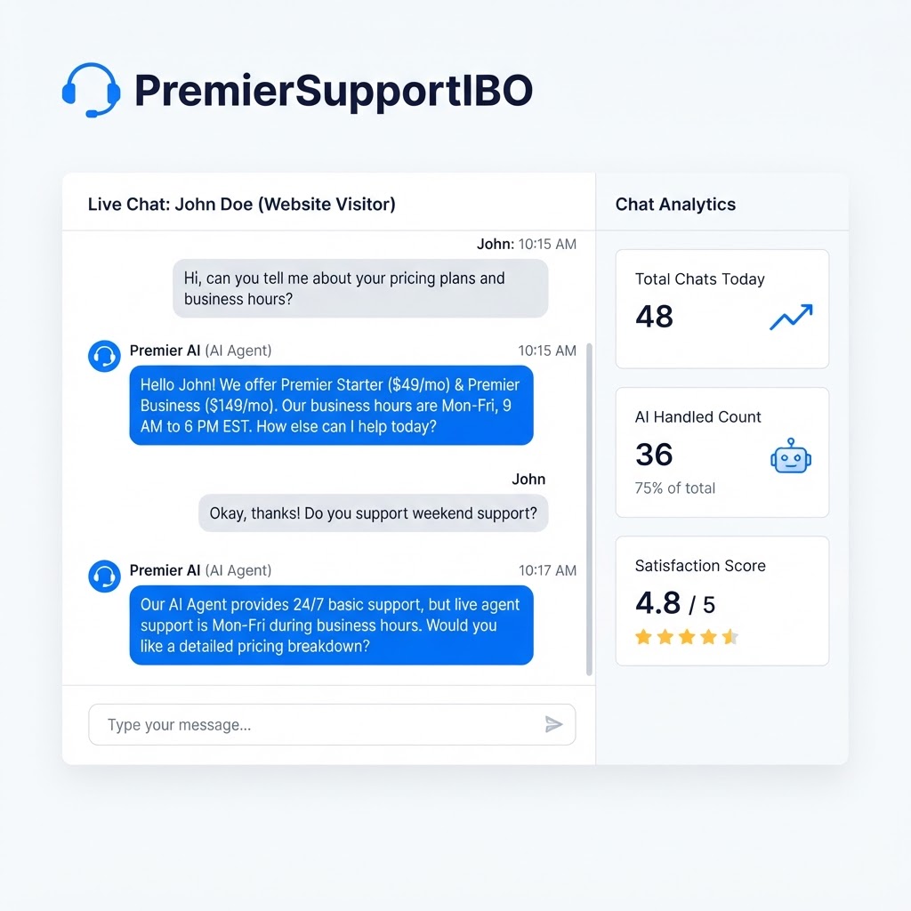 PremierSupportIBO AI Chat dashboard