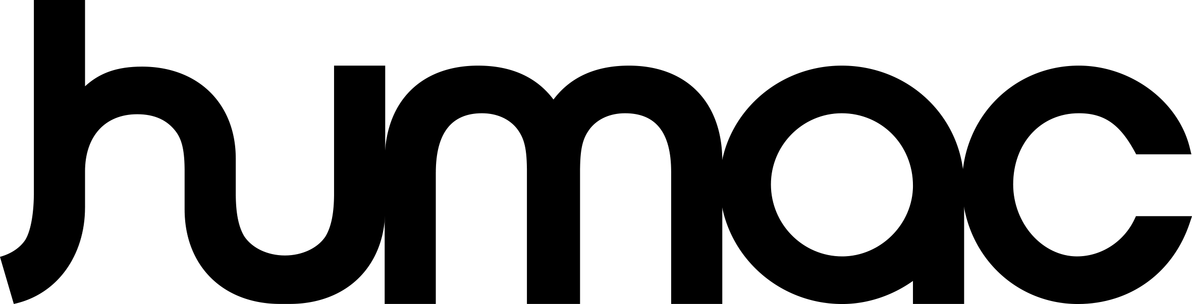 Humac
