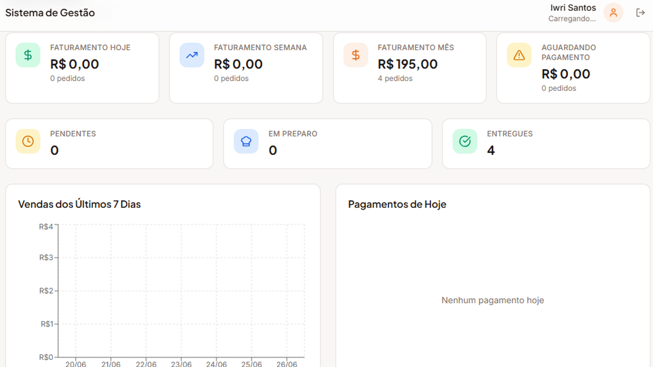 Clixfood 1 template preview