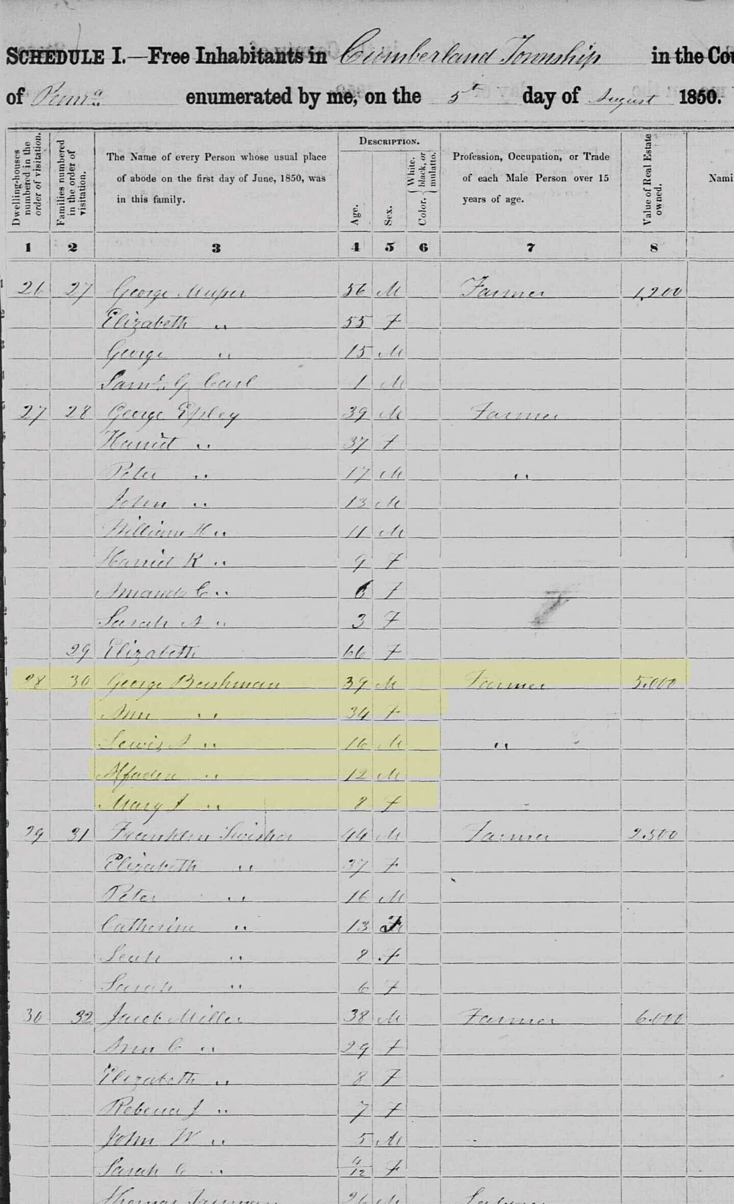 1850 U.S. Census record listing George Bushman and family