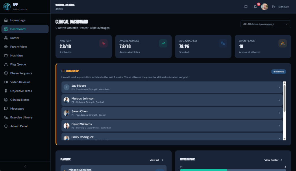 Clinical Dashboard