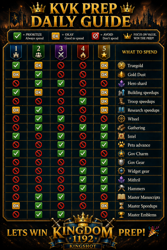 KvK Prep Daily Guide