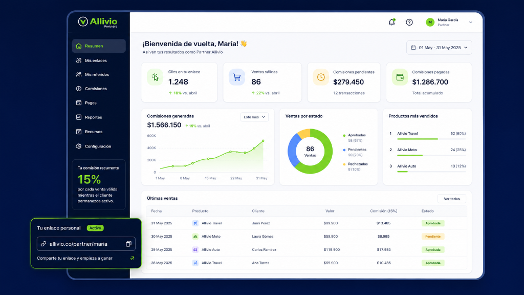 Dashboard de Allivio Partners con resumen de ventas, clientes referidos y comisiones