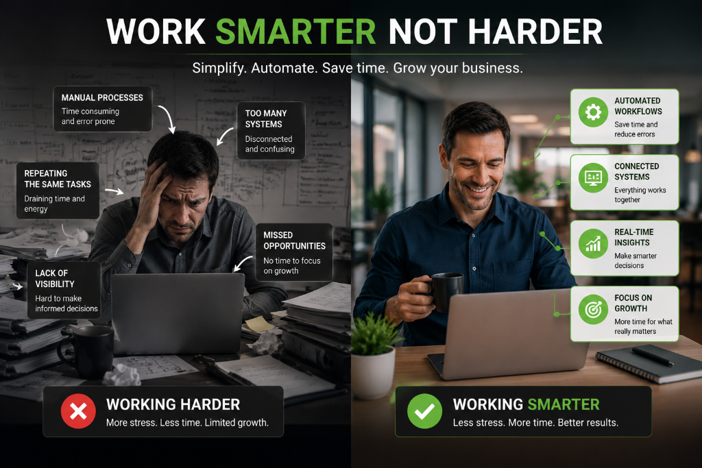 Work Smarter Not Harder — comparison of manual processes and disconnected systems vs automated workflows and connected systems