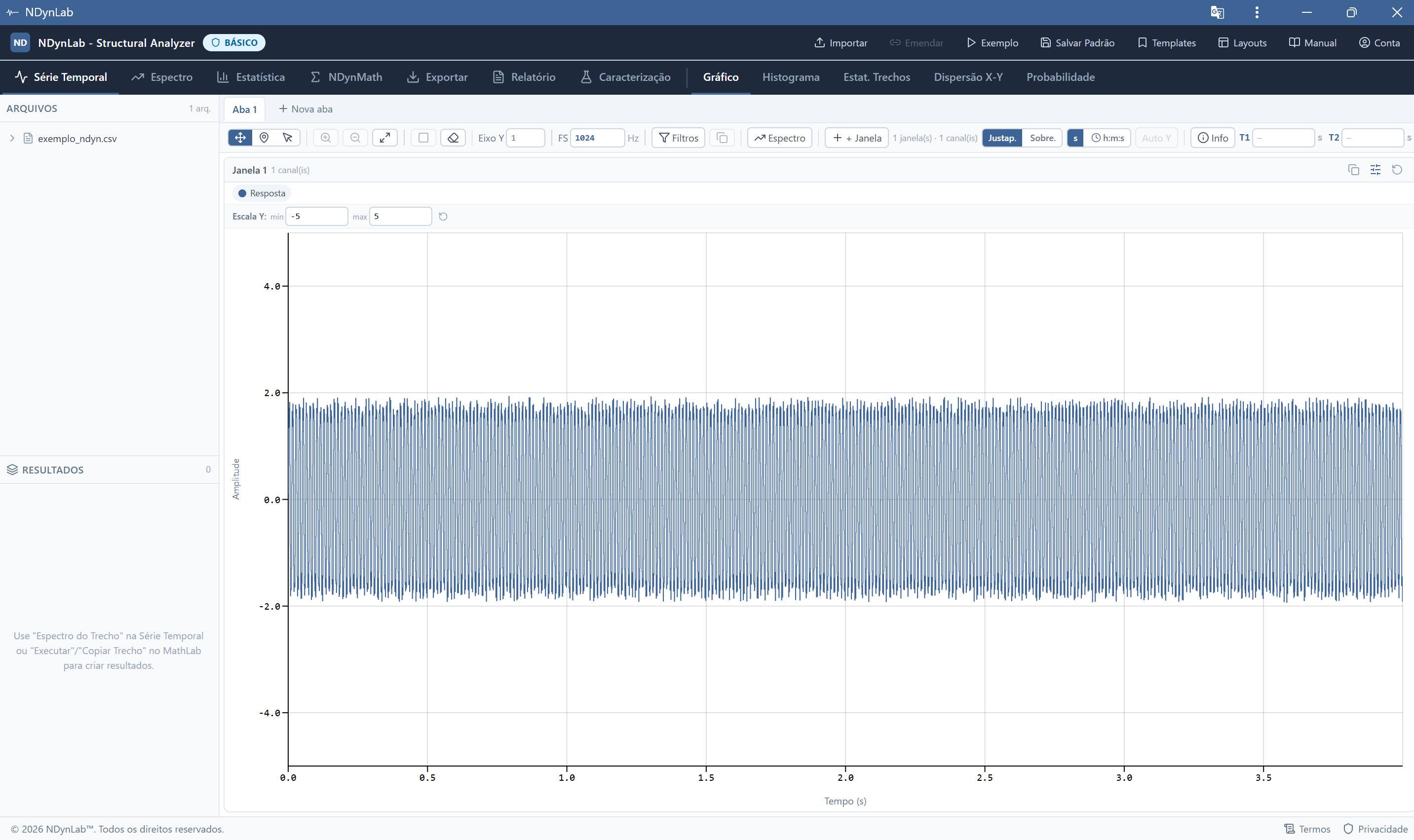 Plataforma NDynLab Structural Analyzer de análise de sinais