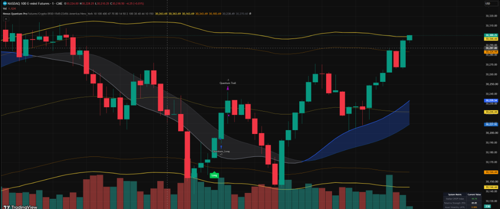 Nexus Quantum Pro chart showing candlestick signals on NQ futures
