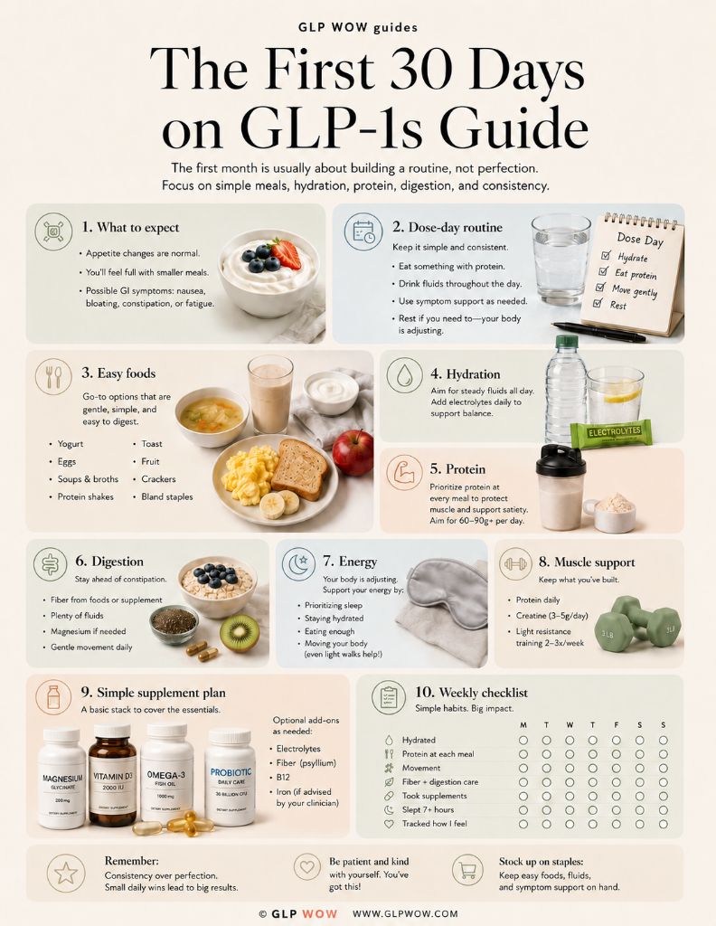 The First 30 Days on GLP-1s Guide guide thumbnail
