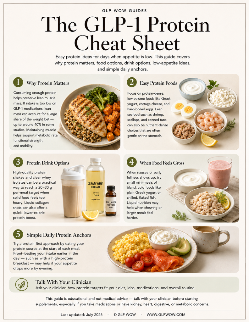 The Protein Cheat Sheet cover