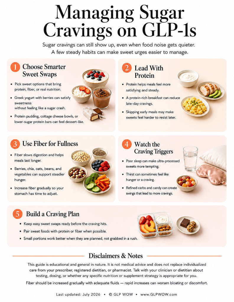 Managing Sugar Cravings cover