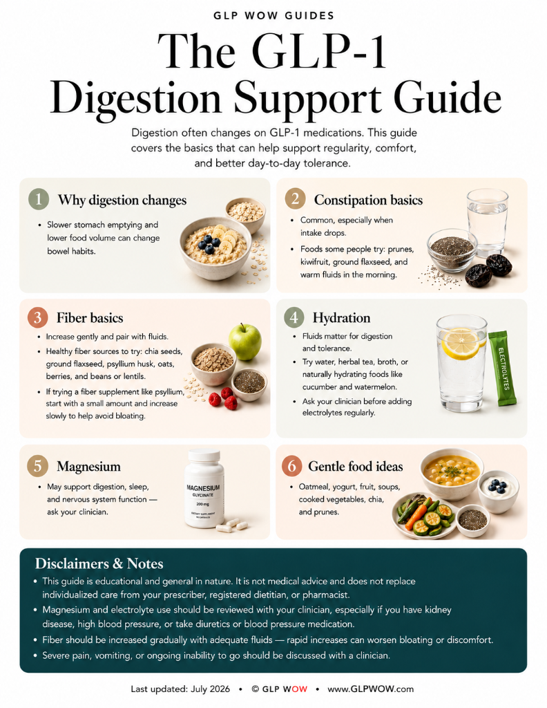 Digestion Support Guide cover