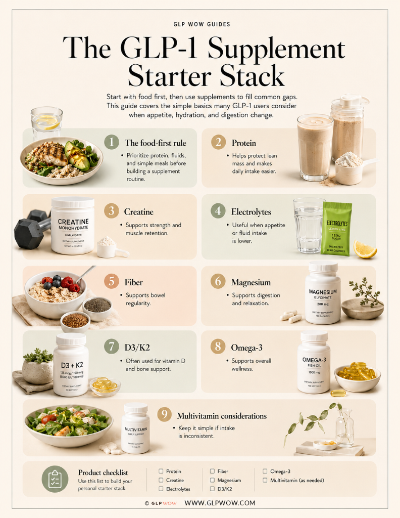 The GLP-1 Supplement Starter Stack guide thumbnail