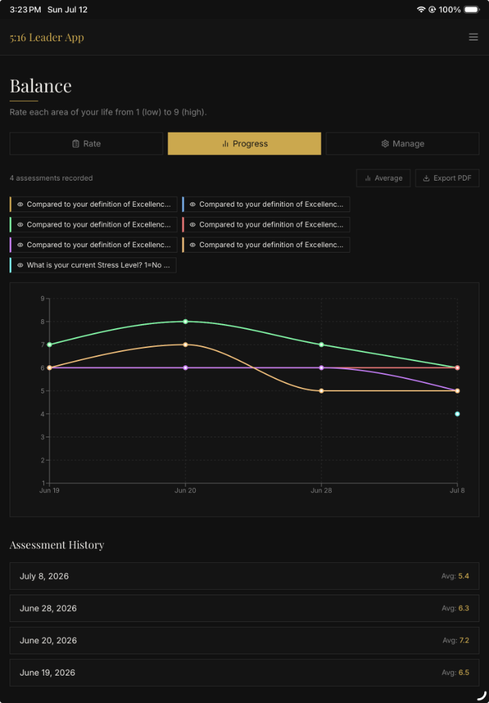 Balance progress tracking in the 5:16 Leader App