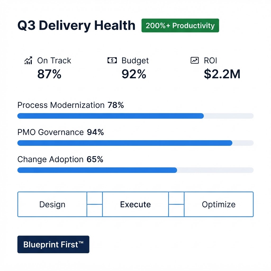 Transformation overview dashboard showing delivery health metrics