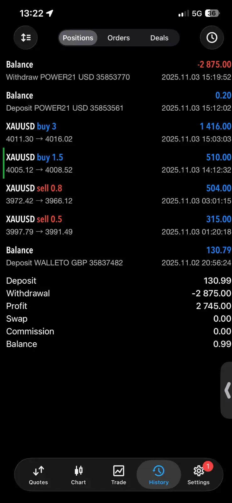 Trade History — +2,745 GBP Profit