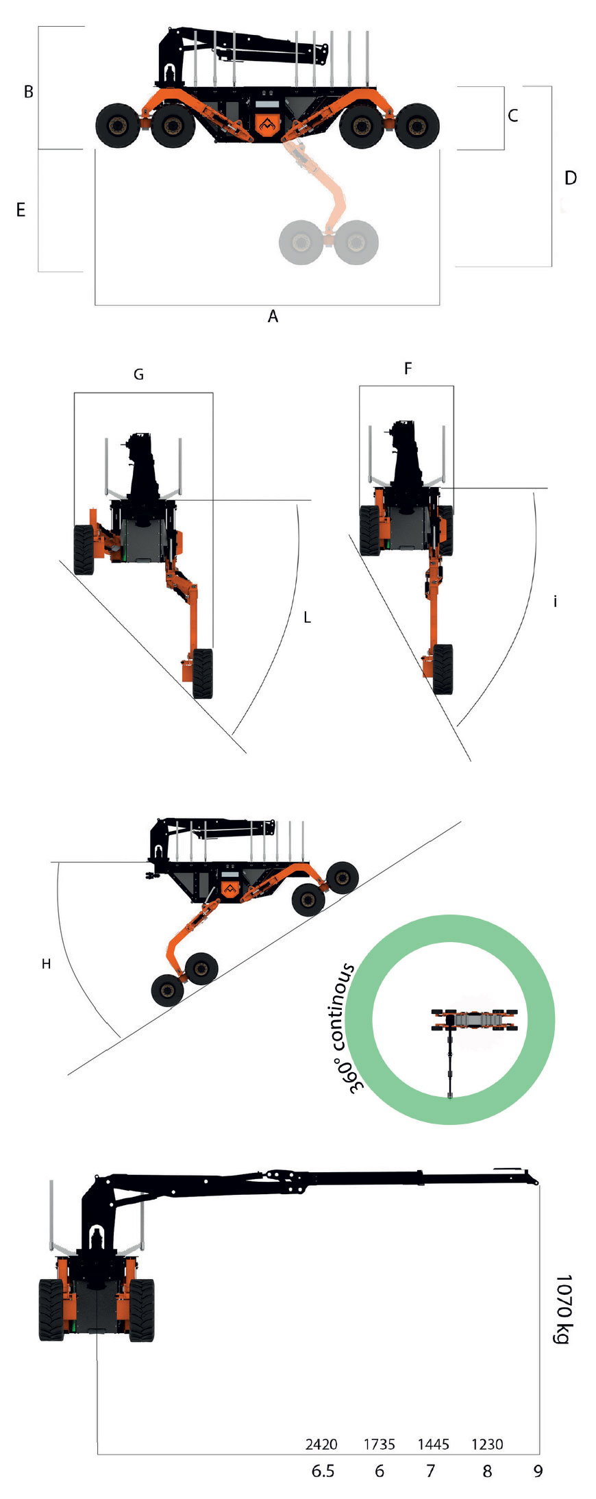 Technische Zeichnung Mountain Spider – Fahrwerksbewegungen, Maschinenabmessungen und Krangeometrie
