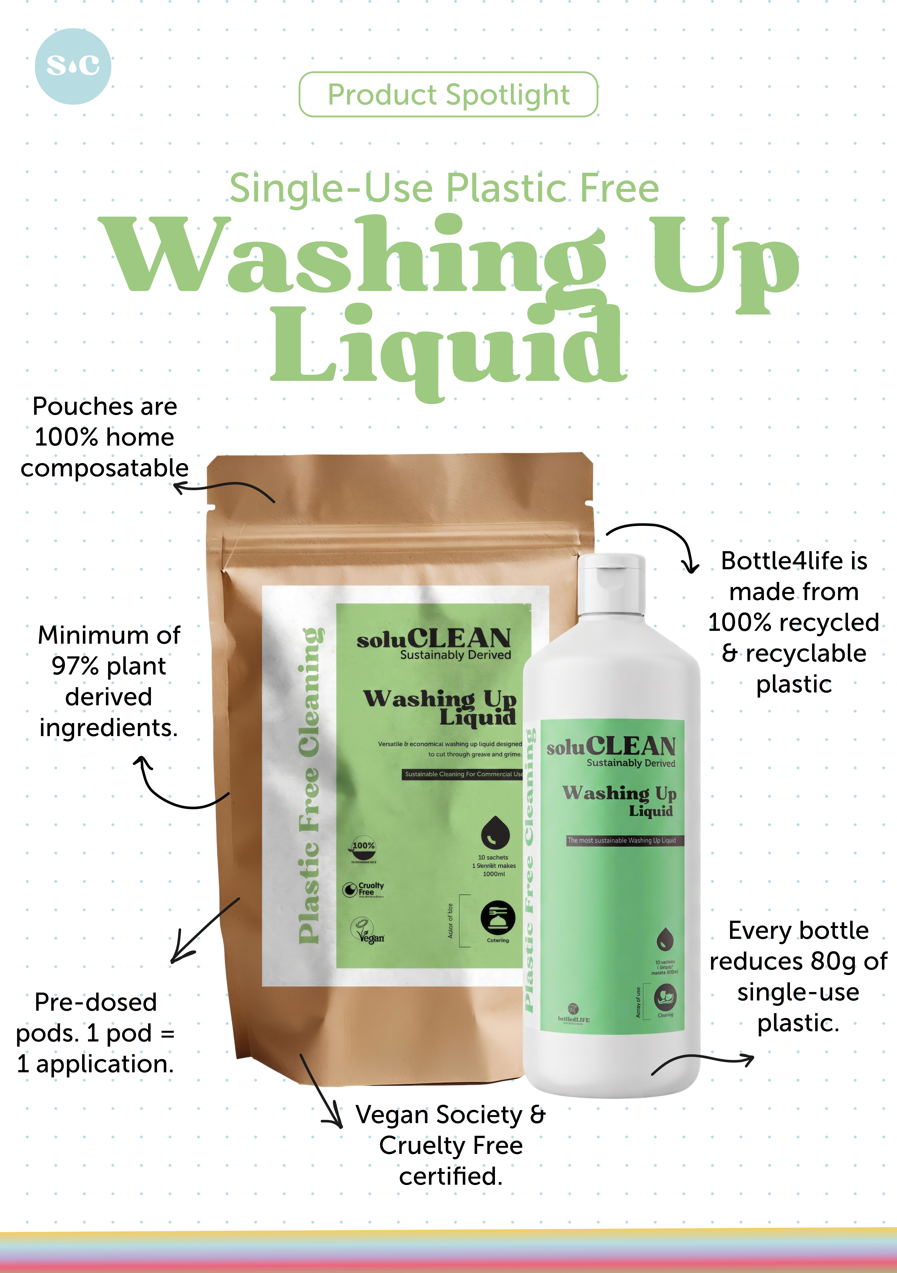 Introducing soluCLEAN Washing Up Liquid: Commercial-Grade Cleaning, Zero Single-Use Plastic