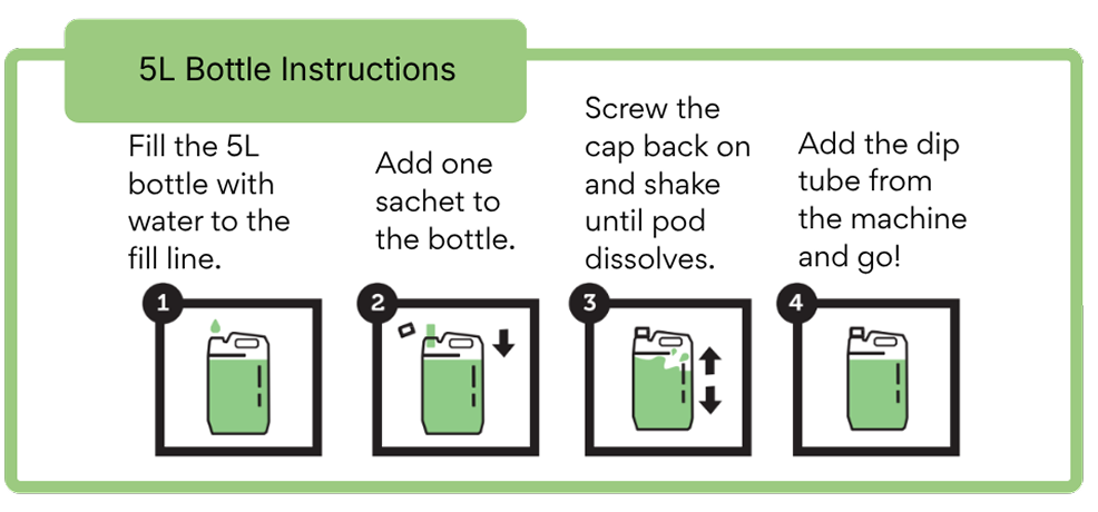 5L Bottle Instructions