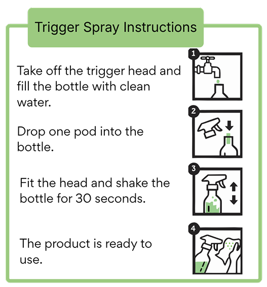 Trigger Spray Instructions