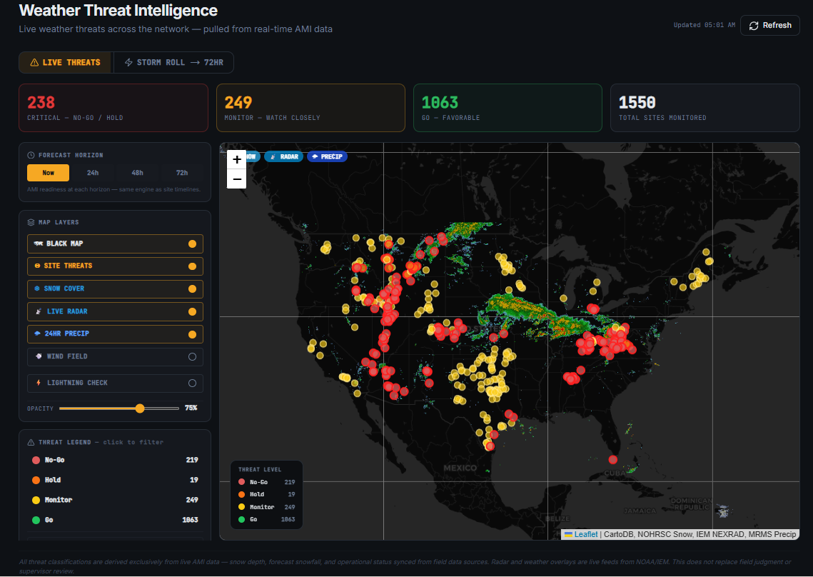 AMI Weather Threat Intelligence dashboard