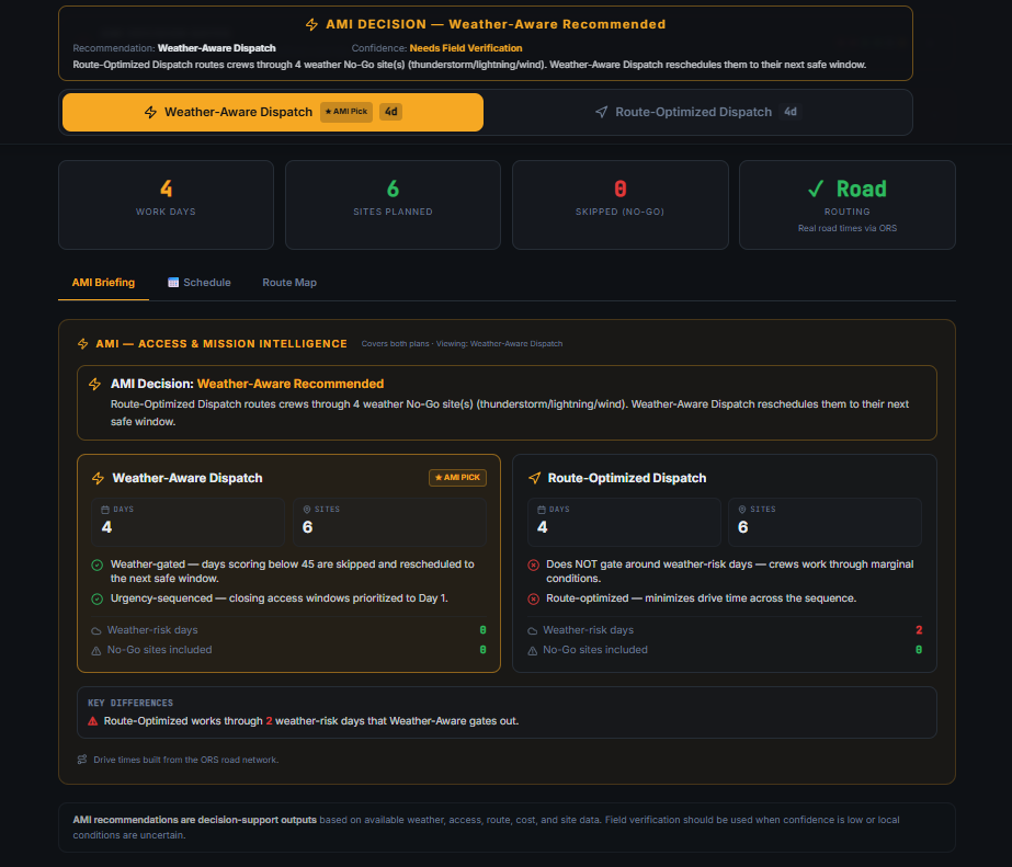 AMI Pro Dispatch Decision Briefing showing AMI recommendation, Weather-Aware Dispatch vs Route-Optimized Dispatch comparison, work days, total drive, field time, and weather-risk sites
