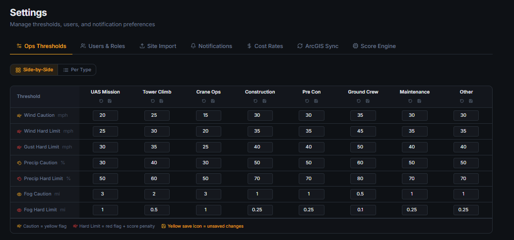 AMI Pro Settings — Ops Thresholds showing wind, gust, precipitation, and fog limits configurable per deployment type