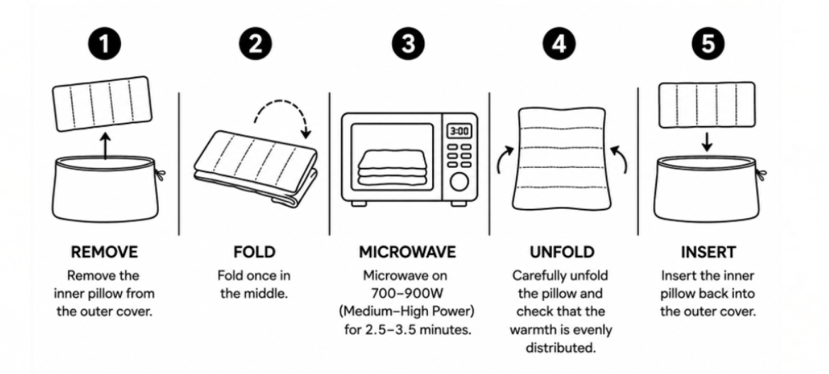 DAFAA Neck and Body Pillow heating guide — 5 steps
